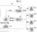 Fig. 12 - Memory controller and operating method thereof