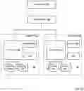 Fig. 09 - Refresh of differing capacity NAND