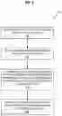 Fig. 05 - Managing probabilistic data integrity scan intervals