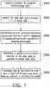 Fig. 02 - Memory device and read method thereof
