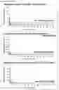Fig. 30 - METHOD FOR SELECTING PATIENT SPECIFIC THERAPY