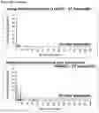 Fig. 32 - METHOD FOR SELECTING PATIENT SPECIFIC THERAPY