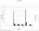 Fig. 16 - Methods and systems for determining haplotypes and phasing of haplotypes