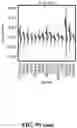 Fig. 130 - METHODS AND SYSTEMS FOR DETERMINING GENE EXPRESSION PROFILES AND CELL IDENTITIES FROM MULTI-OMIC IMAGING DATA
