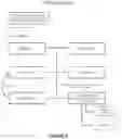 Fig. 07 - METHOD AND SYSTEM FOR PATIENT AND BIOLOGICAL SAMPLE IDENTIFICATION AND TRACKING