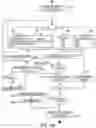 Fig. 136 - Computer-implemented method, system, and apparatus for electronic patient care
