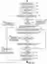 Fig. 151 - Computer-implemented method, system, and apparatus for electronic patient care