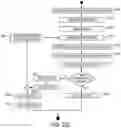 Fig. 152 - Computer-implemented method, system, and apparatus for electronic patient care