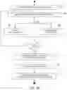 Fig. 38 - Computer-implemented method, system, and apparatus for electronic patient care
