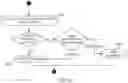 Fig. 66 - Computer-implemented method, system, and apparatus for electronic patient care
