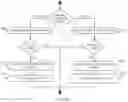 Fig. 67 - Computer-implemented method, system, and apparatus for electronic patient care