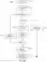 Fig. 70 - Computer-implemented method, system, and apparatus for electronic patient care
