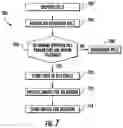 Fig. 06 - Visual analysis pill dispenser
