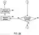 Fig. 08 - Adaptive context sensitive time division multiplexed control of a high frequency ablation device