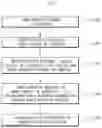 Fig. 02 - FABRICATION METHOD OF CONDUCTIVE NANONETWORKS THROUGH ADAPTATION OF SACRIFICIAL LAYER