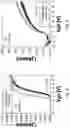 Fig. 06 - Method of manufacturing a III-N enhancement mode HEMT device