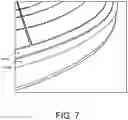 Fig. 07 - SOLDER BUMP FORMATION USING WAFER WITH RING