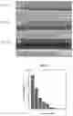 Fig. 11 - Physical forms of MXene materials exhibiting novel electrical and optical characteristics