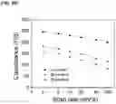 Fig. 14 - Physical forms of MXene materials exhibiting novel electrical and optical characteristics