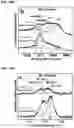Fig. 27 - Physical forms of MXene materials exhibiting novel electrical and optical characteristics