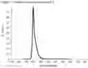 Fig. 02 - MATERIALS FOR ORGANIC ELECTROLUMINESCENT DEVICES