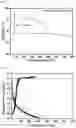 Fig. 06 - Composite for positive electrode active material of secondary battery, secondary battery including same, and method for preparing same