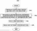 Fig. 02 - Carbon support for fuel cell catalyst and method of manufacturing the same