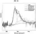 Fig. 07 - Carbon support for fuel cell catalyst and method of manufacturing the same