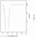 Fig. 49 - Electrochemical storage devices comprising chelated metals
