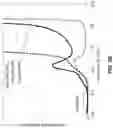 Fig. 07 - Nitrile-substituted silanes and electrolyte compositions and electrochemical devices containing them