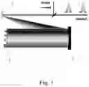 Fig. 02 - Dispersion management method and apparatus based on non-periodic spectral phase jumps