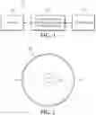 Fig. 02 - TANDEM PUMPED FIBER AMPLIFIER