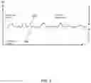 Fig. 36 - Constant VDS1 bias control for stacked transistor configuration