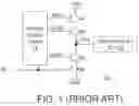 Fig. 02 - Input/output module