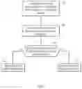 Fig. 05 - Efficient operation of relay nodes in a citizen broadband radio service (CBRS) network