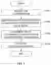 Fig. 05 - Detection of interference between multifeeder links in HAPS communication system