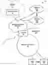 Fig. 01 - Managing satellite devices within a branch network