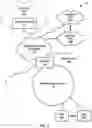 Fig. 02 - Managing satellite devices within a branch network