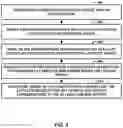 Fig. 06 - Managing satellite devices within a branch network
