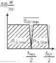Fig. 01 - Detecting power of low-bandwidth and broad-bandwidth optical signals