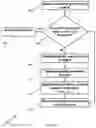 Fig. 07 - High speed communication
