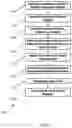 Fig. 08 - High speed communication