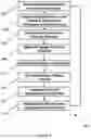 Fig. 11 - High speed communication