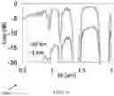 Fig. 16 - High speed communication