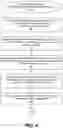 Fig. 05 - Cellular signal degradation based detection of events