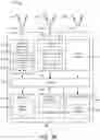 Fig. 06 - Interference management techniques