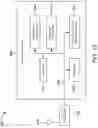 Fig. 15 - Interference management techniques