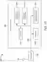 Fig. 16 - Interference management techniques