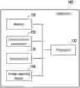 Fig. 01 - Method and apparatus related to multiple modes