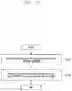 Fig. 14 - METHOD AND DEVICE TO TRANSMIT AND RECEIVE HYBRID AUTOMATIC RETRANSMISSION REQUEST ACKNOWLEDGEMENT INFORMATION
